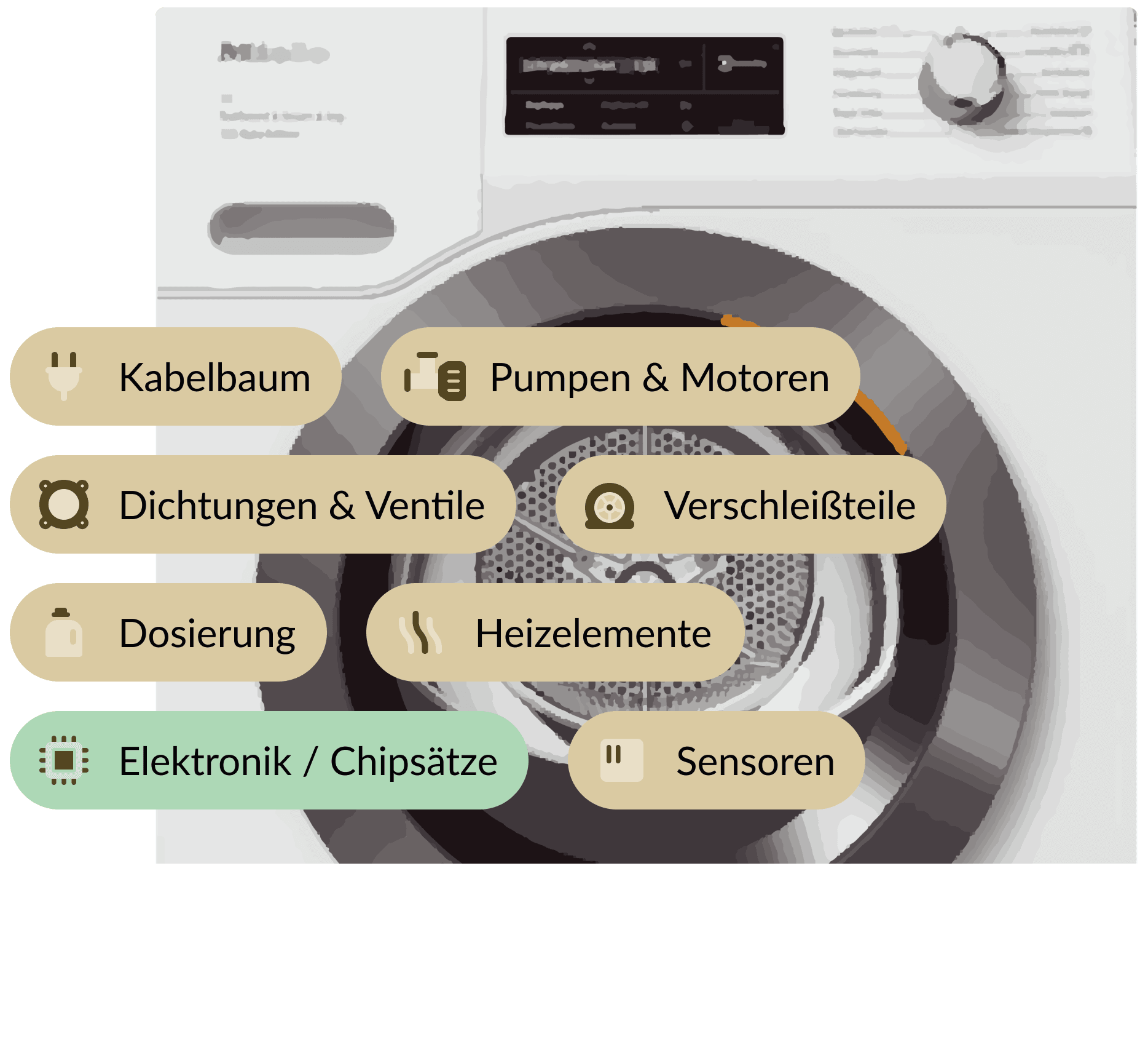 Dein Miele Trockner ist defekt?