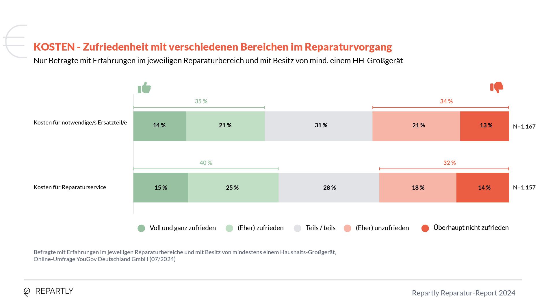 Repartly_Report_Grafiken10.jpg