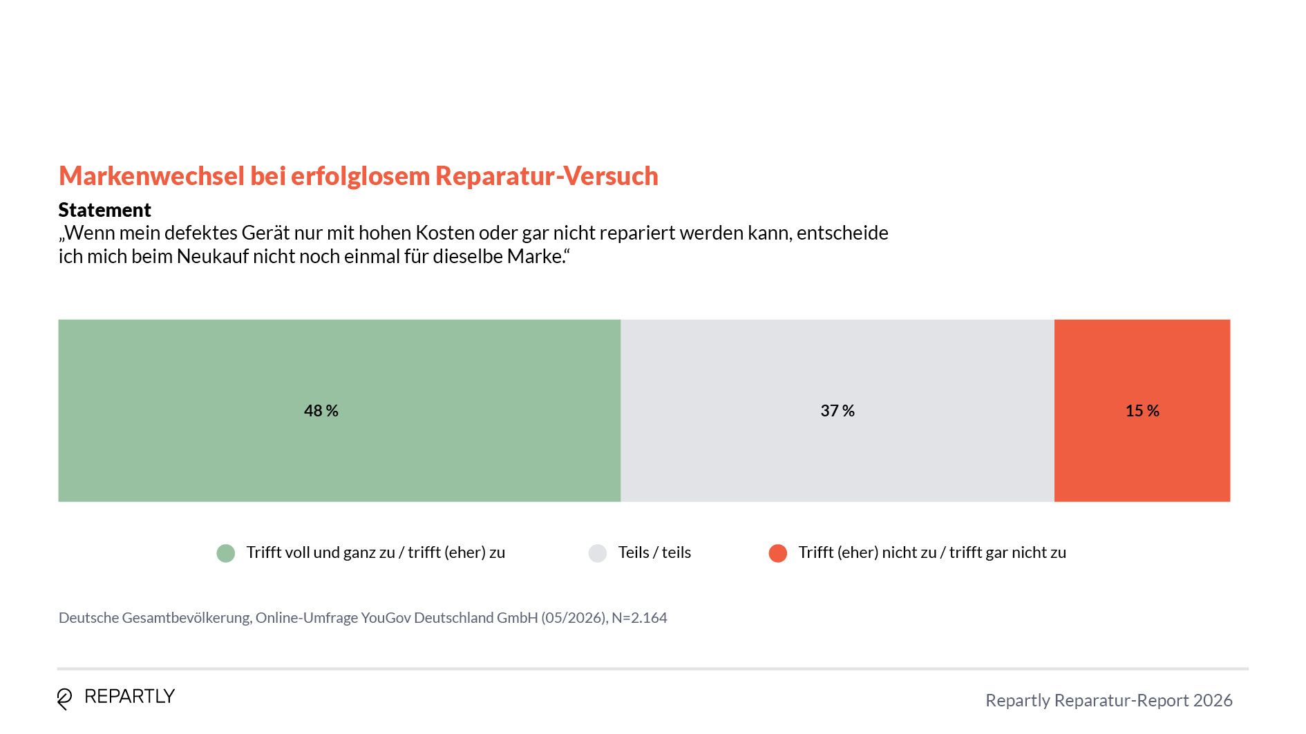 Repartly_Report_Grafiken12.jpg