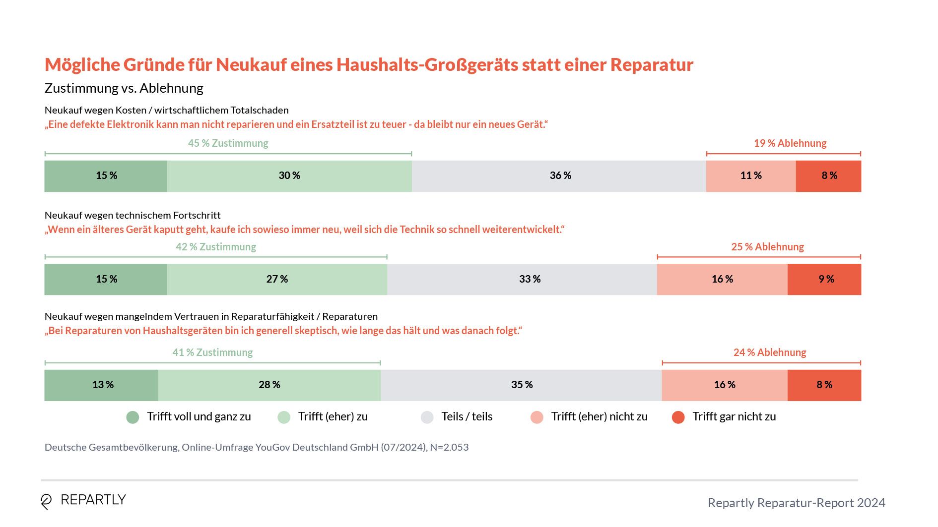 Repartly_Report_Grafiken13.jpg