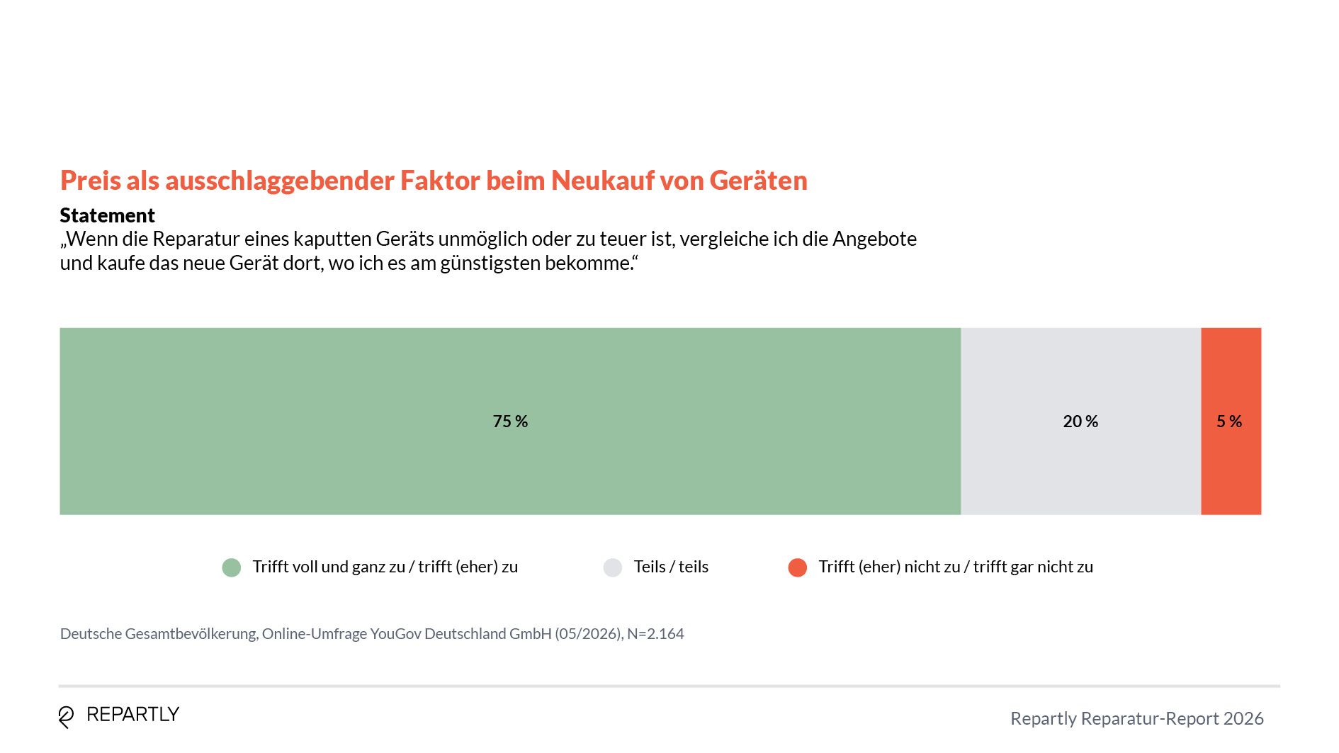 Repartly_Report_Grafiken14.jpg