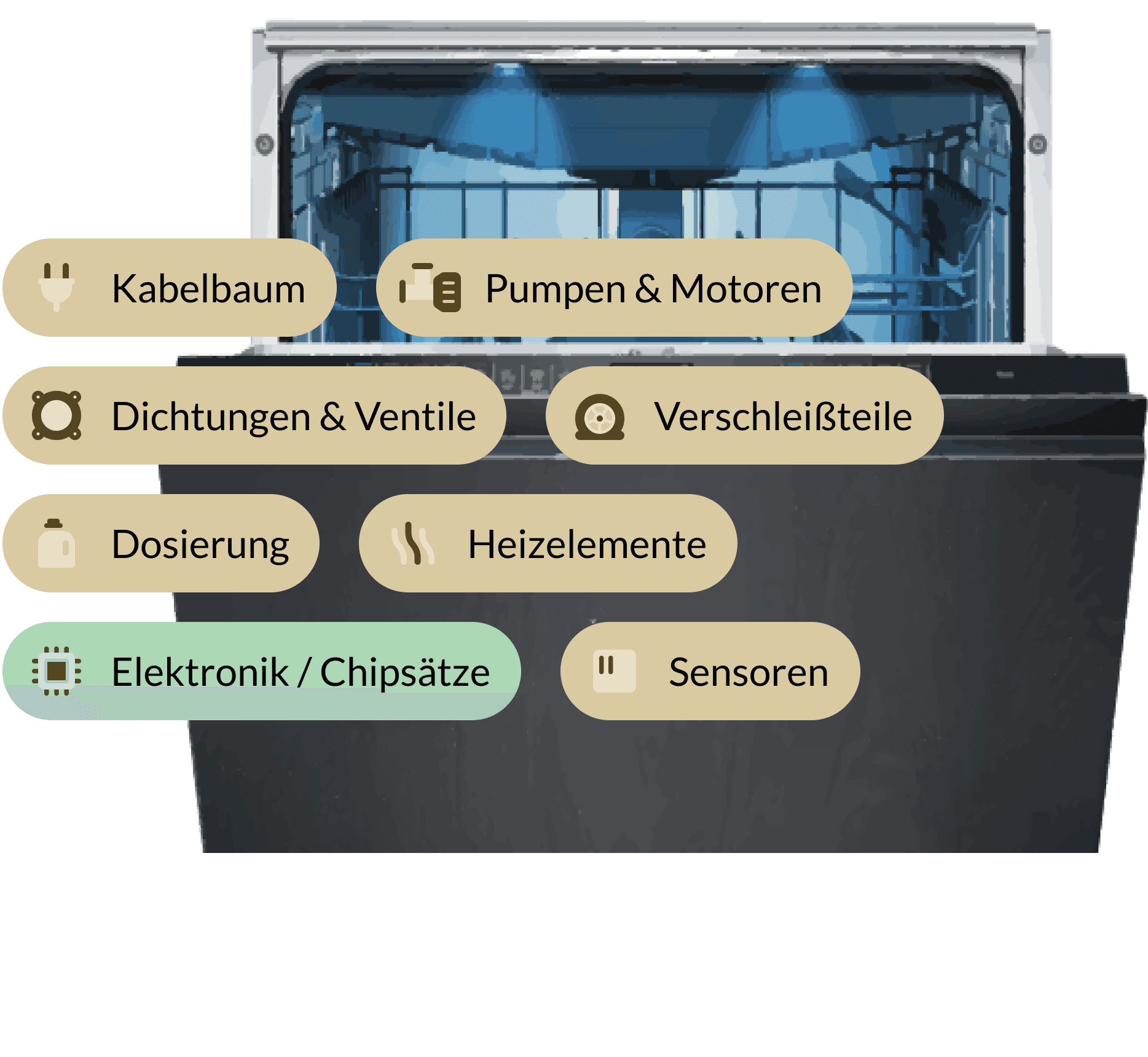 MICRODOS MP3-T Dosiergerät für Spülmaschine Colged 913863, 913530 4l/h MICRODOS MP3-T Dosiergerät für Spülmaschine Colged 913863, 913530 4l/h