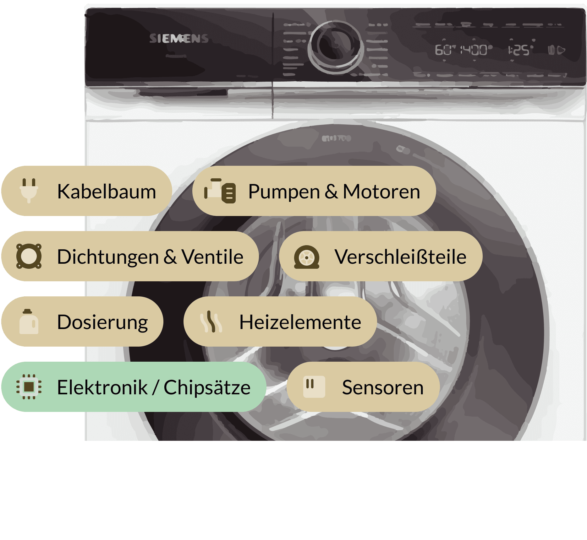 Lave Linge Ne Sallume Plusnull
