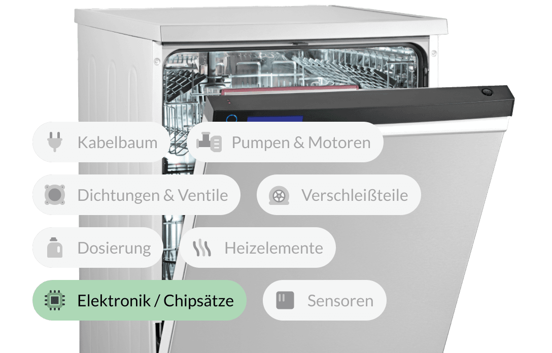Fehlercode E01 Siemens Geschirrspuler